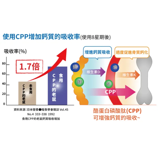 【舒瑪仕】舒瑪仕液體鈣(團購組6瓶)