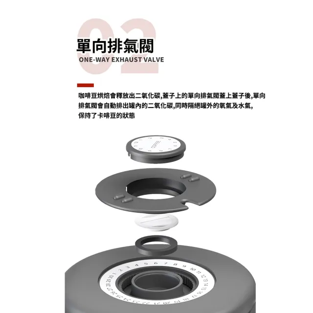 【ROYAL LIFE】大容量304不鏽鋼單向閥密封罐(附量勺 儲物罐 咖啡食材保鮮罐 帶日期 茶罐)