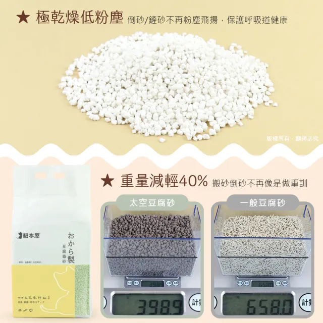 【貓本屋】輕量化 太空豆腐貓砂(1.25KG)