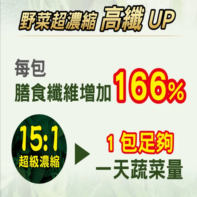 【永齡農場】郭台銘總裁贈送總統的禮物-時時纖纖8菜8纖*1盒(14條/盒)