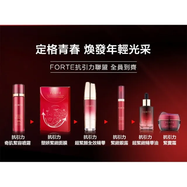 【FORTE】抗引力緊緻眼露(20ml/瓶)