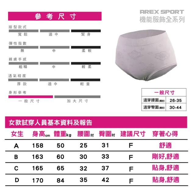 【AREXSPORT】女涼感內褲 束腹內褲 無痕內褲 無縫內褲 中低腰內褲 提臀褲 女三角褲 女三角