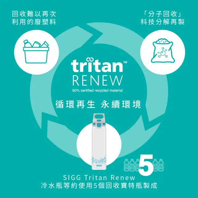 【SIGG】瑞士百年 SIGG Tritan 輕淨彈蓋水瓶 750ml(安全無毒 耐酸鹼)
