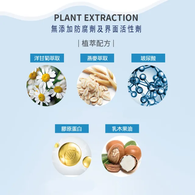 【女神伊登】蠶絲卵殼膜蜂萃面膜皂直播限定組