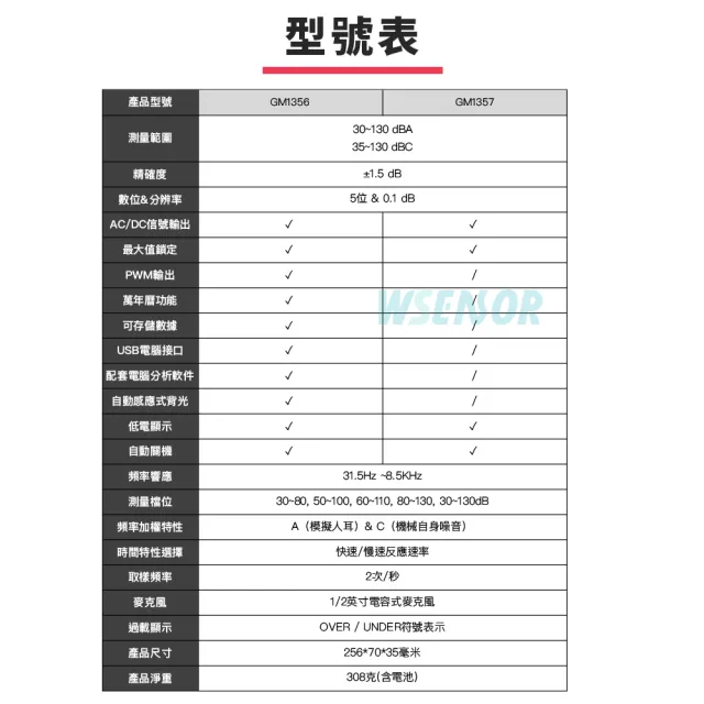 【WSensor】在線式噪音計(GM1356│高感度分貝計｜分貝儀｜噪音計｜音量計｜分貝器｜噪音儀)