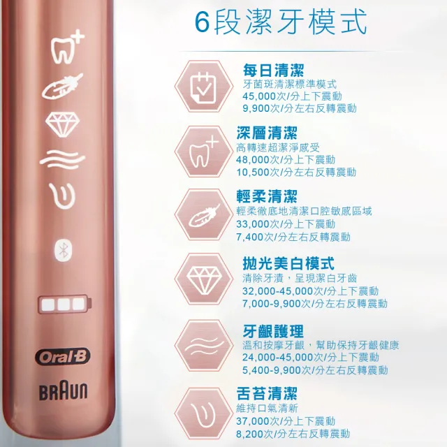 【德國百靈Oral-B-】Genius9000 3D智慧追蹤電動牙刷-玫瑰金