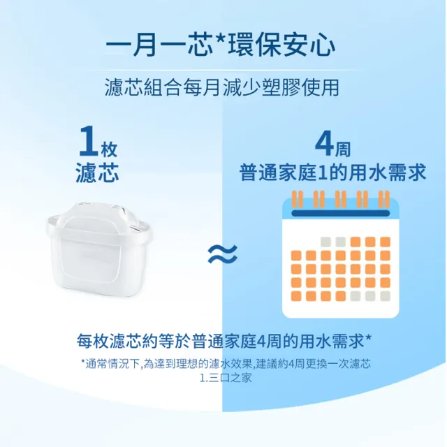 【ANTIAN】家用廚房淨水除垢濾水壺 自來水濾水器 過濾水壺 3.5L(附1入濾芯)