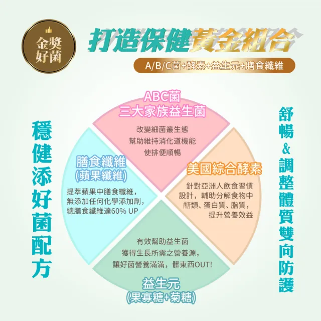 即期品【多立康】綜合益生菌+益生元30包x2(專利酵素/膳食纖維/益生菌/後生元)