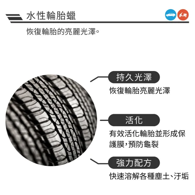 【黑珍珠】黑珍珠 輪胎腊+輪胎海綿刷組(黑珍珠 輪胎)