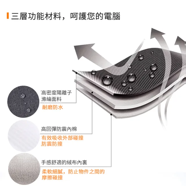 【POFOXO】A500 13.3吋 macbook 商務便攜手提筆電包(手提/單肩/防摔/防水)
