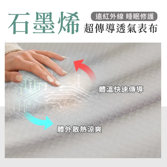 【LooCa】【買床送枕】石墨烯EX防蹣5cm記憶床墊(加大6尺-送枕X2)