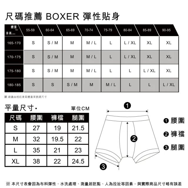 【LEVIS 官方旗艦】四角褲Boxer / 有機面料 / 彈性貼身 87619-0128