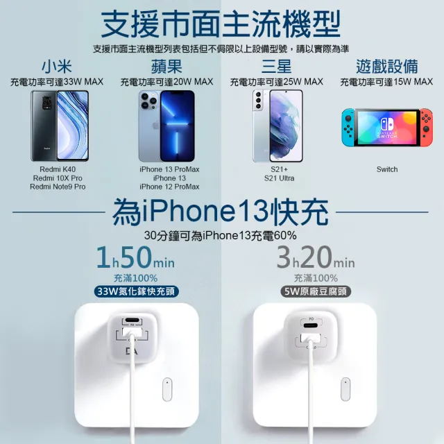 【DA】33W 極速雙孔PD3.0+QC3.0 GaN氮化鎵充電器+MFI USB to Lightning(組合款 for iPhone)