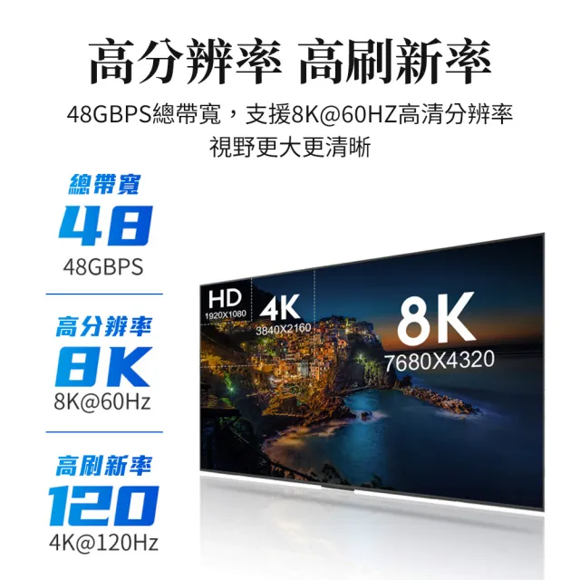 【聆翔】3米 真8K HDMI 2.1版(8K60Hz 4K120Hz 向下兼容 HDMI線 傳輸線 電視線 螢幕線)