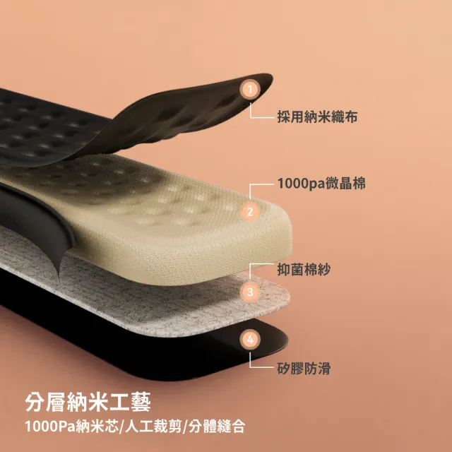 【按摩墊墊】記憶眠護腕滑鼠墊(鍵盤 護腕墊 護手墊 手腕墊 手托 辦公室 舒壓)