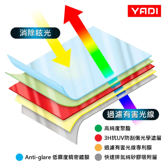 【YADI】acer Predator PH317-56-724M 17.3吋16:9 專用 HAGBL濾藍光抗反光筆電螢幕保護貼(SGS/靜電吸附)
