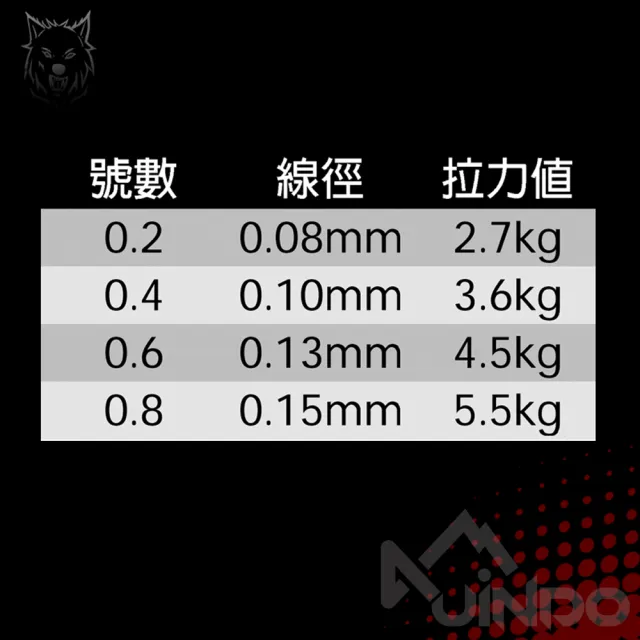 【JINDO 敬多路亞】Wolf 雪狼 4股激細PE線 200米(微物 路亞 根魚 奈米塗層 防潑水 超遠投)