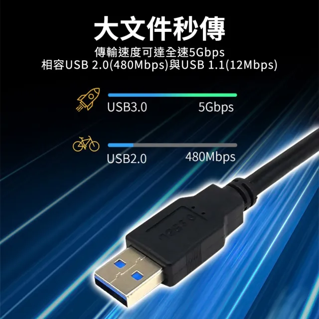 【聆翔】USB 3.0 高速延長線 3M(USB公母延長線 A公A母 公對母 延長線 USB線)