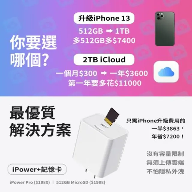 15W蘋果iPhone加密備份充電器-回憶捕手 iPower Pro Max(Type-C)-SPT聖保德