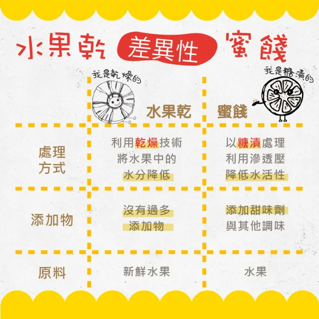 【甜園】無糖黃金無花果-3包入(★無添加物★土耳其無花果)