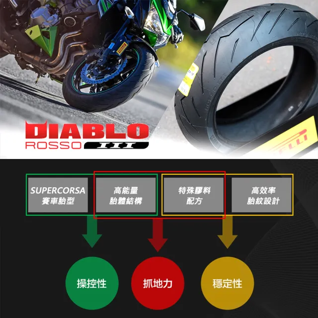 PIRELLI 倍耐力】DIABLO ROSSO III 街跑運動胎17吋輪胎(140/70 R17 66H