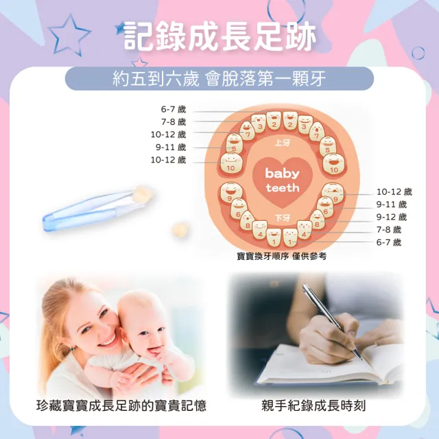 【OhBabyLively】乳牙盒-相框造型(成長紀錄/紀念品/彌月禮/生日禮物/牙齒保存盒/乳牙收藏/乳牙/胎毛/照片)