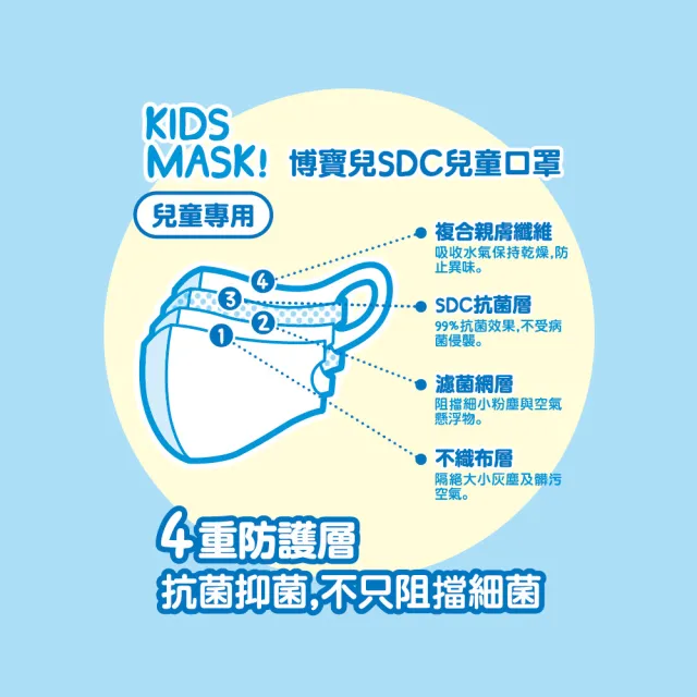 【博寶兒】佩佩豬 兒童3D立體醫療口罩3包組(10入/包)(台灣製 四層防護 SDC)