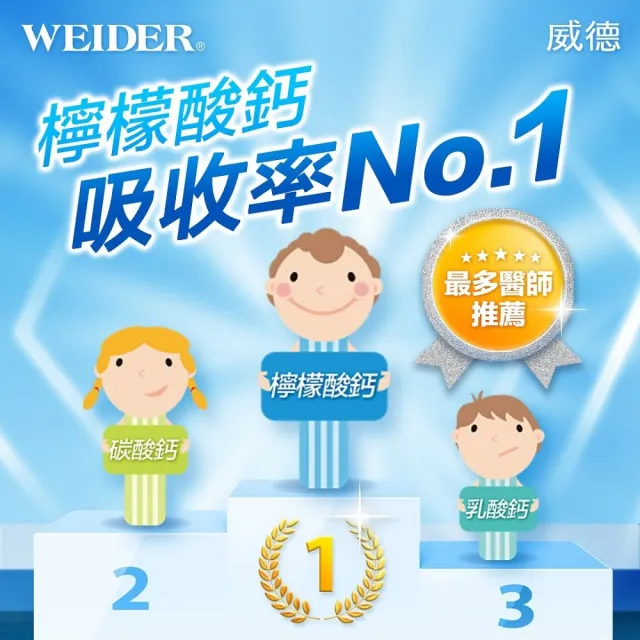 【WEIDER 威德】檸檬酸鈣x3盒+維生素K2 D3與CPP(30包/盒 多元鈣吸收及維持配方 吸收率高)