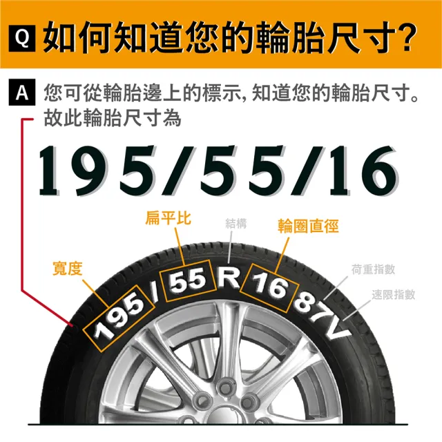 【PIRELLI 倍耐力】ROSSO 里程/效率 汽車輪胎 四入組 185/65/15(安托華)