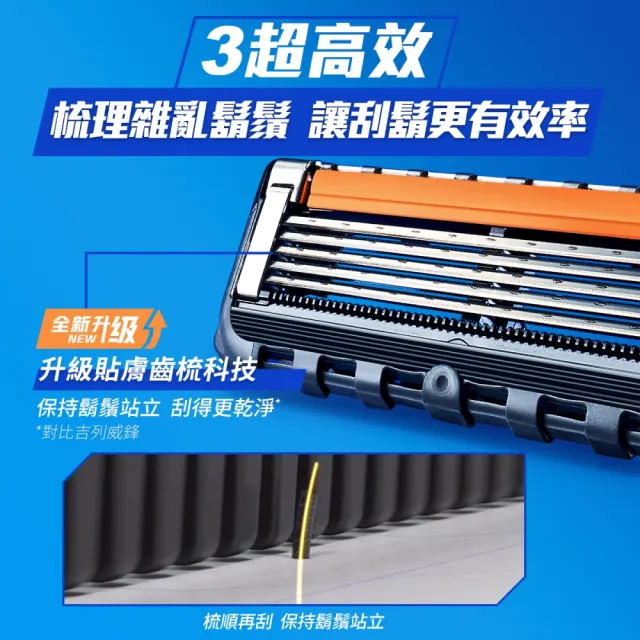 【Gillette 吉列】無感系列手動刮鬍刀-1刀架2刀頭 (旋轉刀頭科技/360度零死角刮淨)