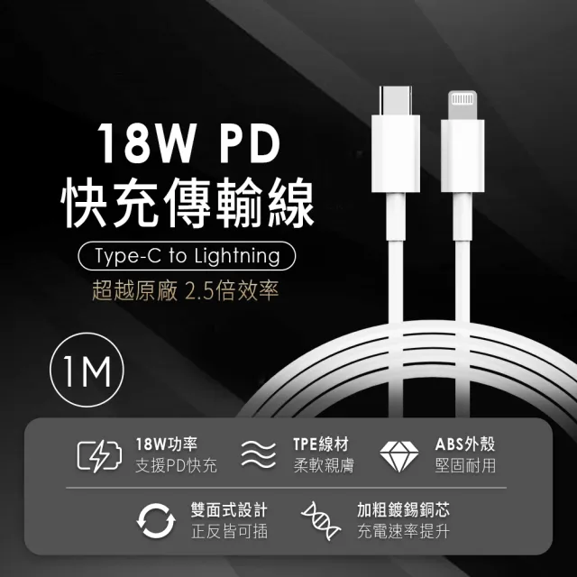 Apple】iPhone 14 Pro Max (128G/6.7吋)(20W雙孔閃充組) - momo購物網