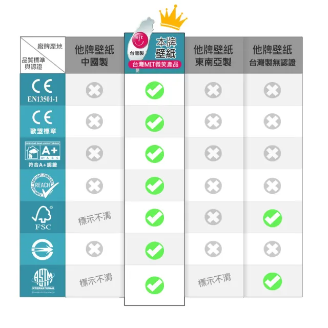 【Bucherer寶齊來】環保無毒 防燃耐熱53X1000cm水泥牆壁紙(台製壁紙/施工壁紙)