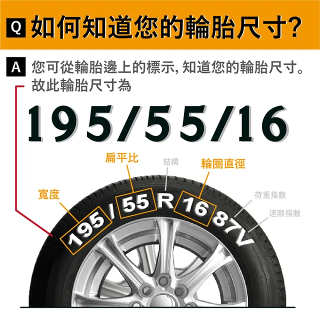 【NEXEN 尼克森】SUPREME 低噪/超耐磨性輪胎二入組225/45/17(安托華)