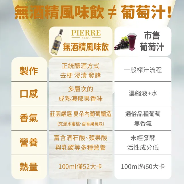 【東勝】法國夏凡無酒精白酒風味飲(每瓶750ml)