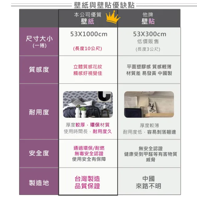 【JOY喜悅】環保無毒 防燃耐熱53X1000cm歐式立體浮雕壁紙