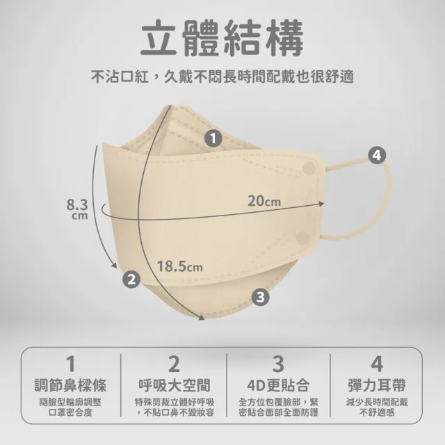 【華淨醫材】4D立體醫療口罩-櫻花粉(成人 醫療防護口罩 10入/盒)