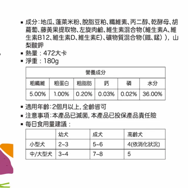 【Peperoni陪陪肉肉】寵物零食肉丁180g(韓國人氣零食/寵物零食/Omega3/益生元/起司/地瓜/鮭魚/牛肉)