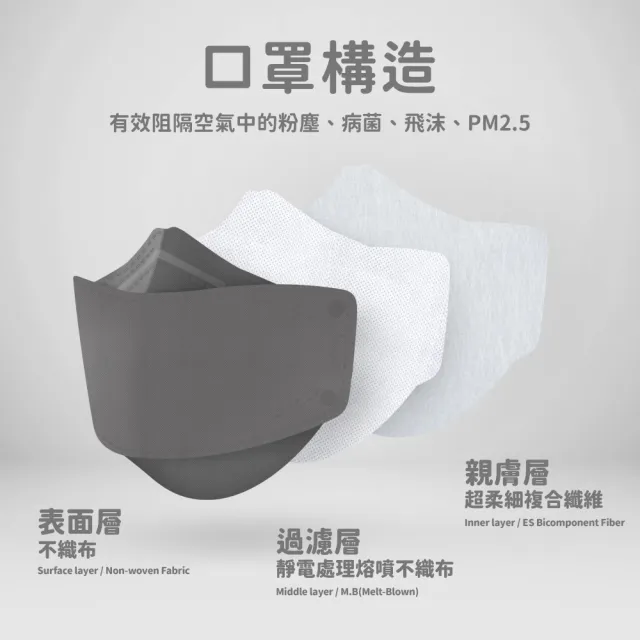 【華淨醫材】4D立體醫療口罩-黑(成人 醫療防護口罩 10入/盒)