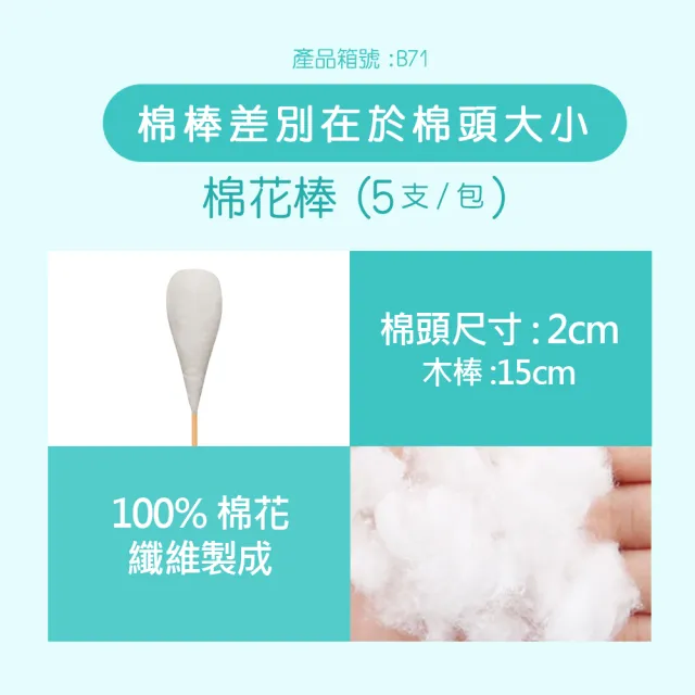 【TEAMPOWER 勤達】醫療用滅菌款共50包/袋-5支裝/包-沖洗棉棒-B71(醫用醫療用上藥純棉花頭棉棒)