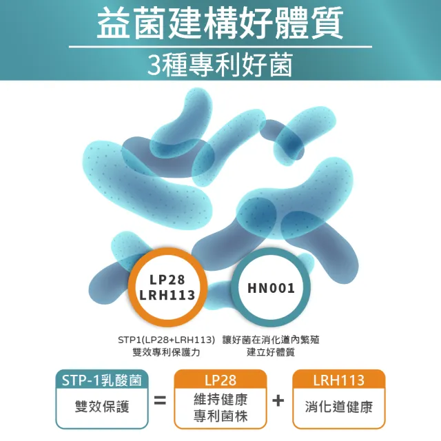 【穆拉德】優解敏益生菌複方膠囊3入組(益生菌、接骨木莓、啤酒酵母)