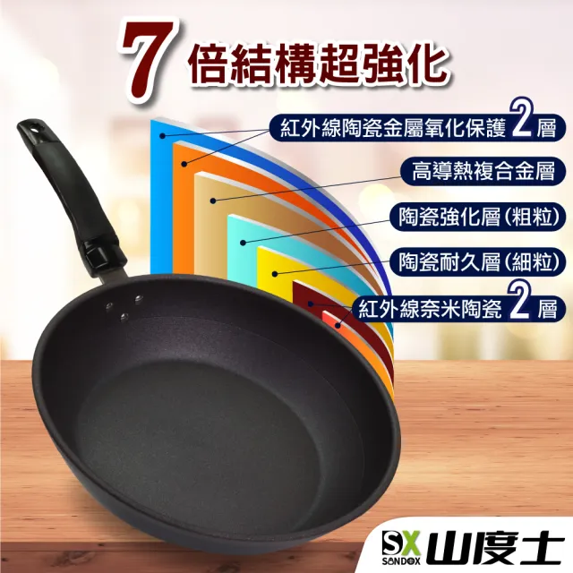 【山度士Sandox】奈米陶瓷3D螺旋紋30cm不沾平底鍋含鍋蓋-加贈木鏟(不沾深平底鍋30cm含鍋蓋贈木鏟)