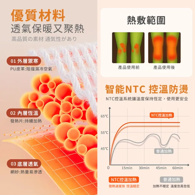 【Muselove】多功能震動恆溫關節按摩保護套 膝蓋/肩/手肘通用/無線充電加熱護膝套/智能震動護膝套(一入組)