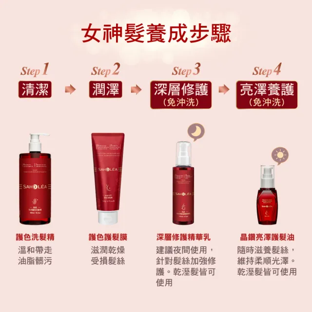 【SAHOLEA 森歐黎漾】絲絨牡丹 護色修護四件組(洗髮精480ml+護髮膜190g+精華乳140ml+髮油50ml)