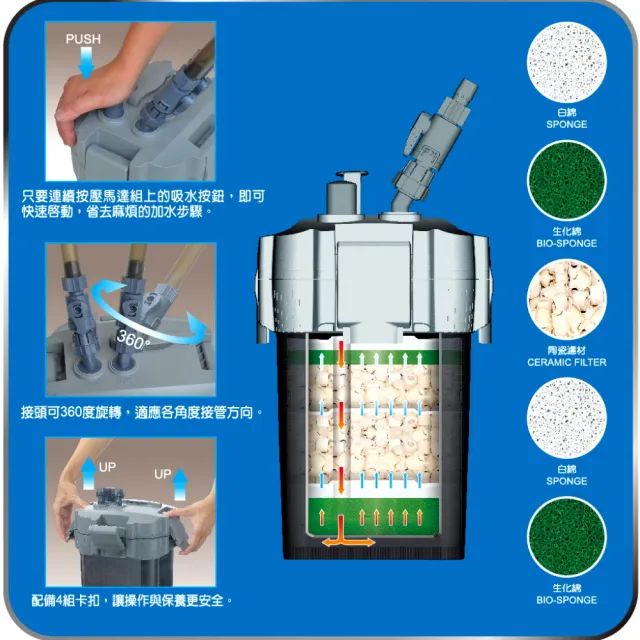 【ISTA 伊士達】台灣製造外置圓筒過濾器720L 圓筒(全配備PM精密陶瓷濾材與過濾棉效果加倍IF772)