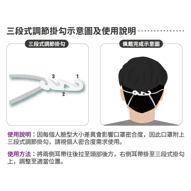 【天天】PM2.5 專業防霾口罩 白色(A級防護 12入/盒)