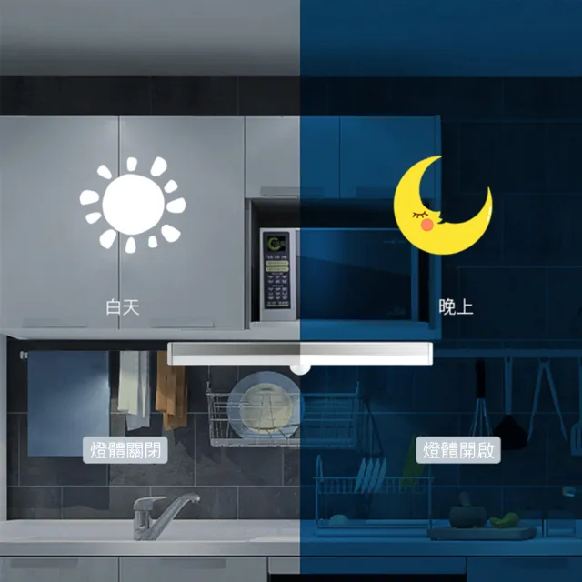 【CITY STAR】USB充電LED人體智能感應燈21CM2入(可磁吸)