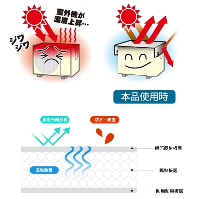 【QIDINA】特大款空調室外機罩錫箔隔熱膜防護套(室外機防塵罩 冷氣遮雨罩 冷氣罩)