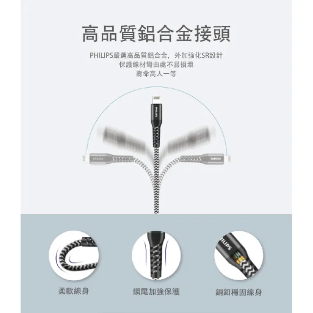 【Philips 飛利浦】2入組-USB to Lightning 125cm 防彈絲MFI手機充電線(DLC4571V)