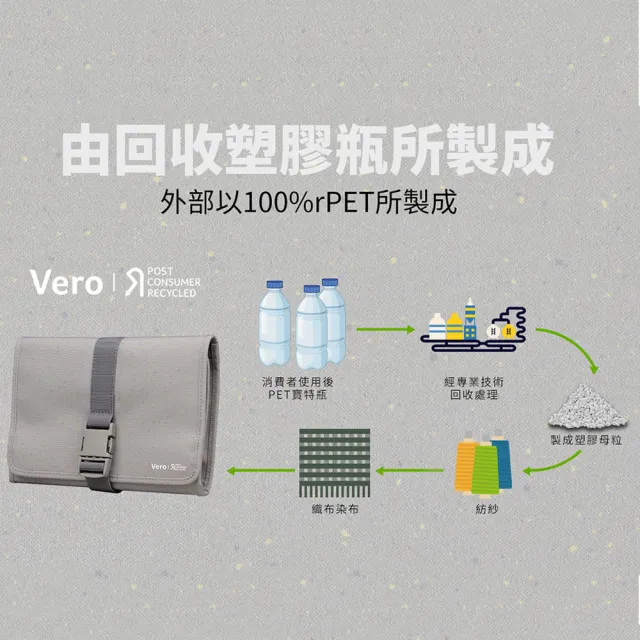 【Acer 宏碁】Vero 多功能收納包