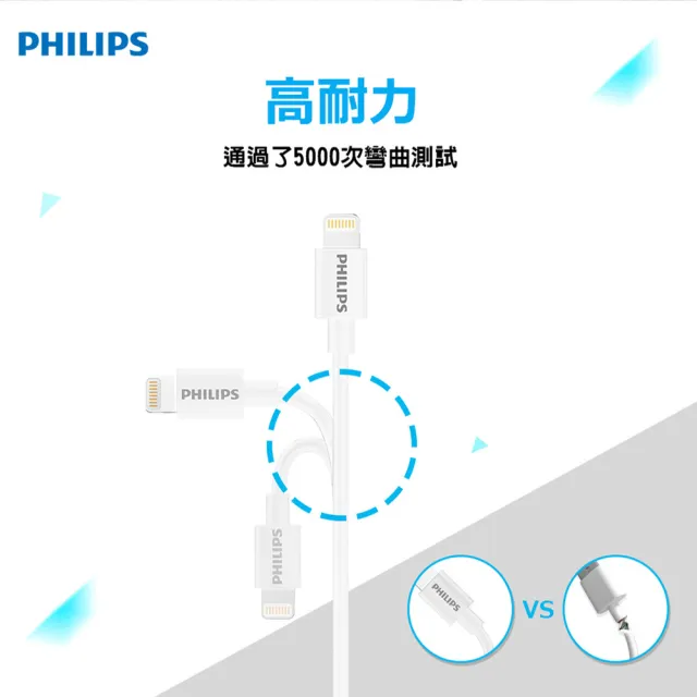 【Philips 飛利浦】2入組-USB to Lightning 100cm MFI手機充電線-白(DLC4547V)